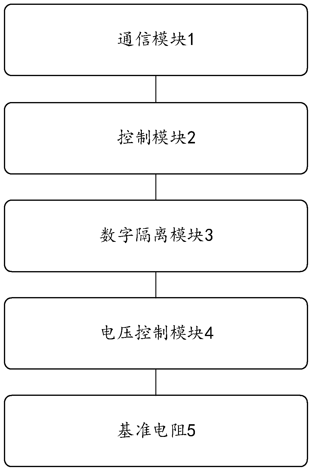 Temperature simulation detection device and system of air conditioner electric control plate