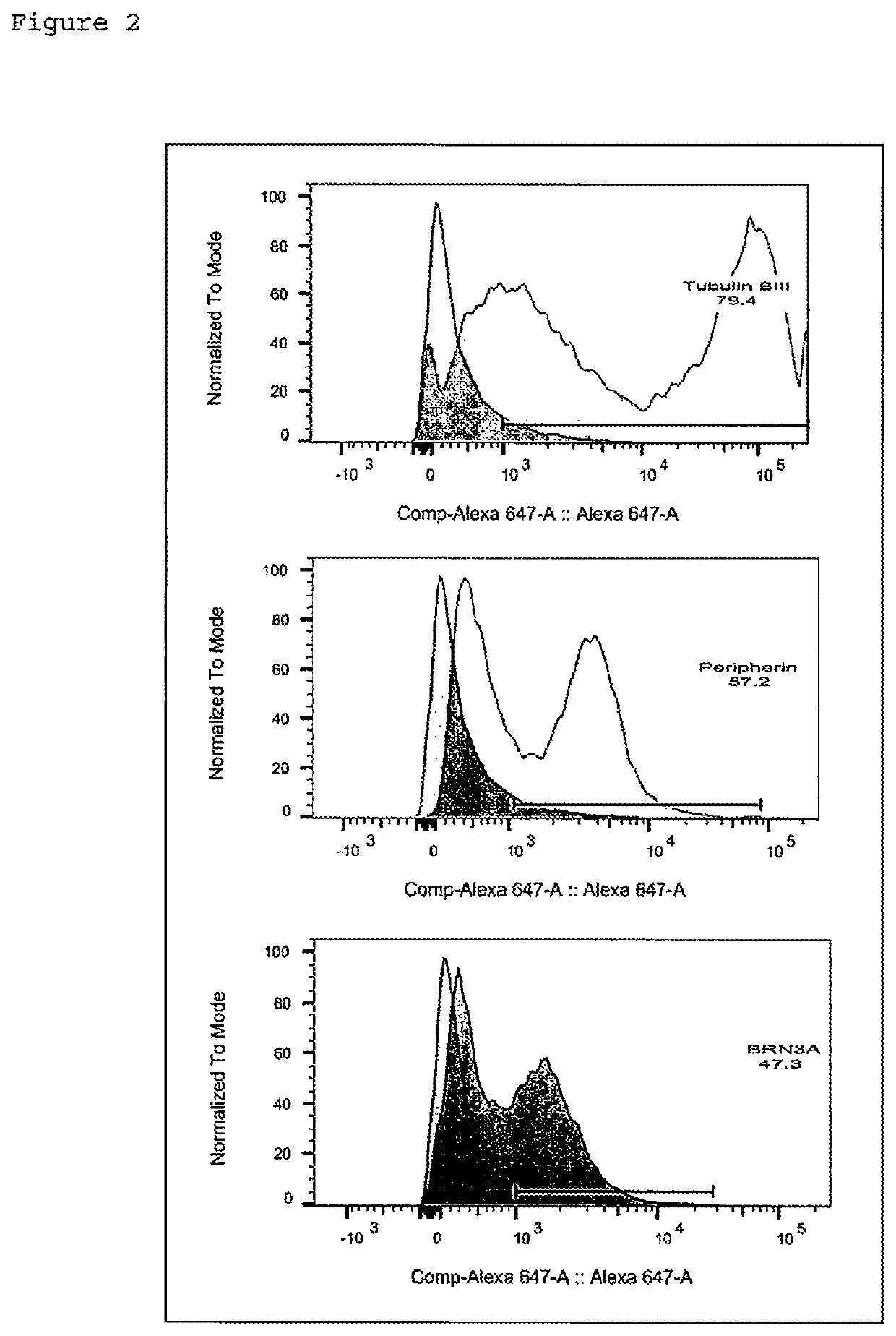 Method for manufacturing peripheral nerve cells