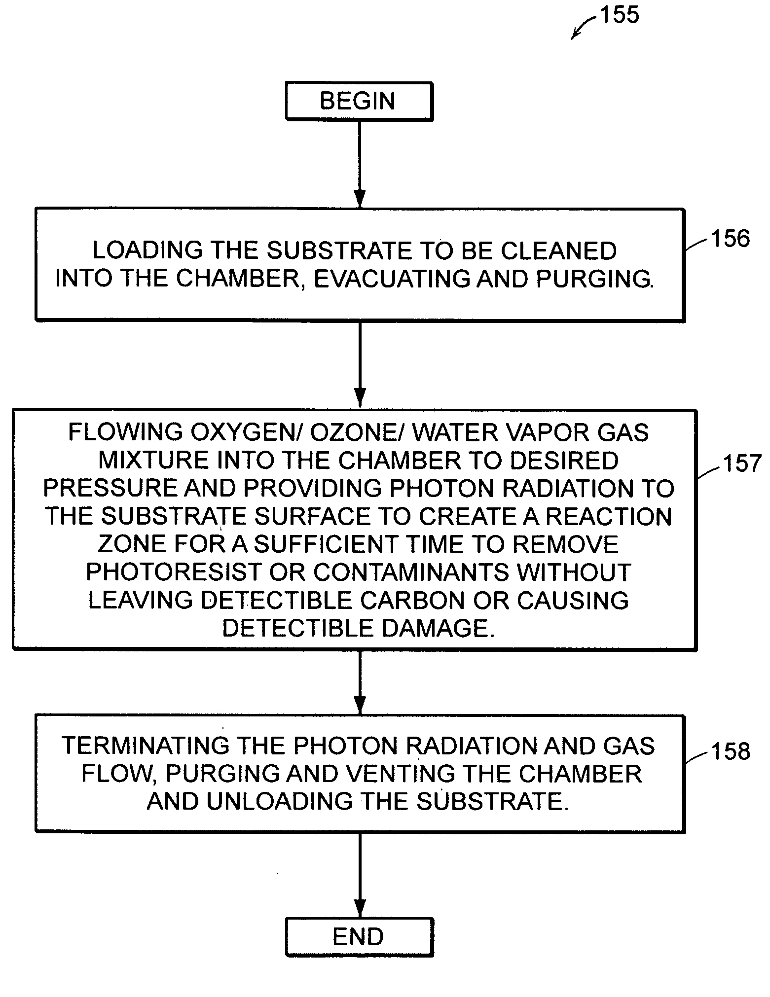 Method for surface cleaning