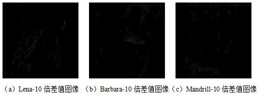 Digital image watermark detection method based on multi-correlation hmt model