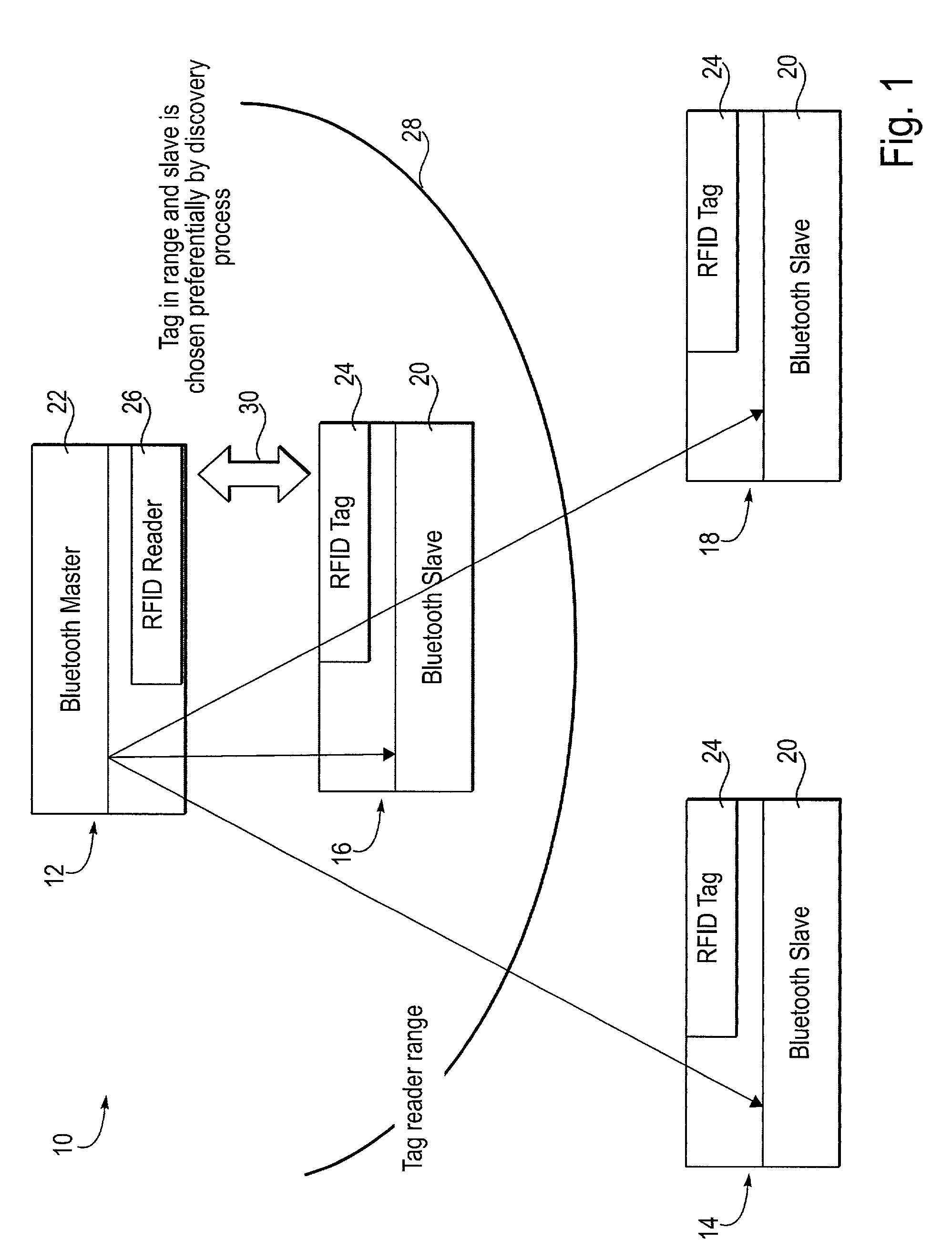 Method and system for identifying when a first device is within a physical range of a second device