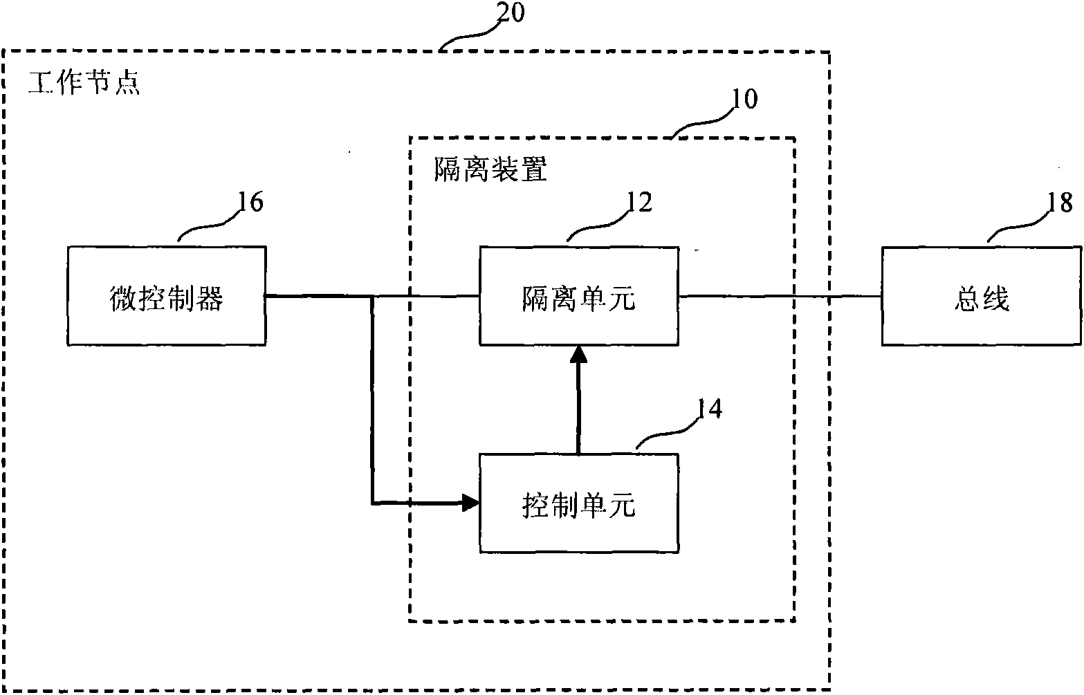 Bus and working node isolation device and fault recovery system and method thereof