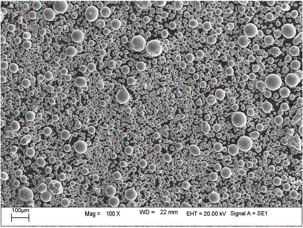 Manufacturing method of micro spherical titanium and titanium alloy powder