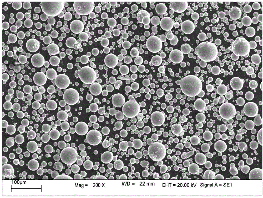 Manufacturing method of micro spherical titanium and titanium alloy powder