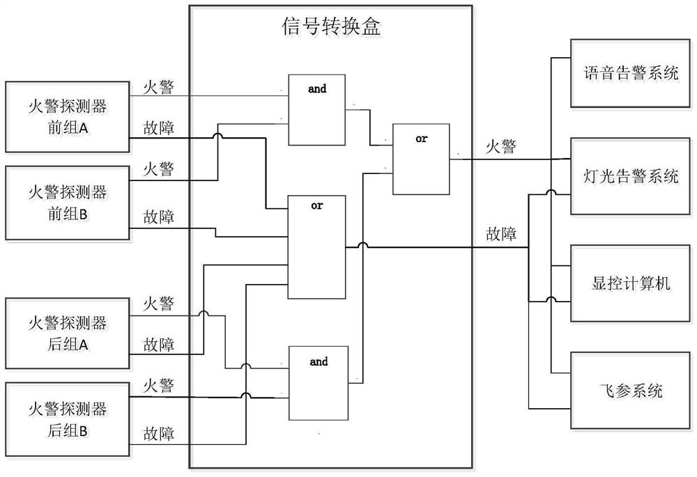 Aircraft engine compartment fire alarm detection system