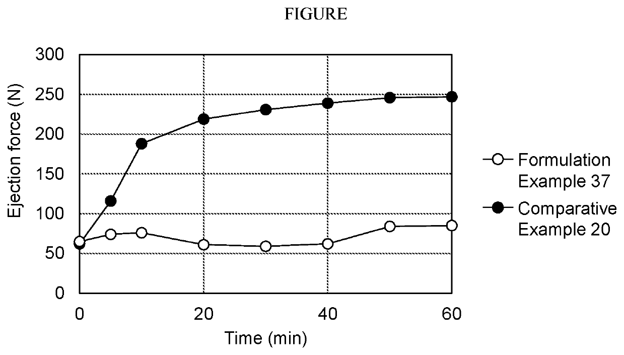 Pharmaceutical composition including sodium alkyl sulfate