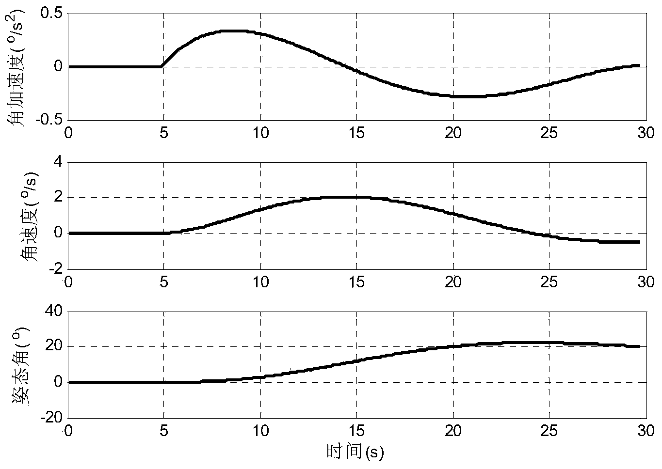 Satellite attitude maneuvering method based on polynomial