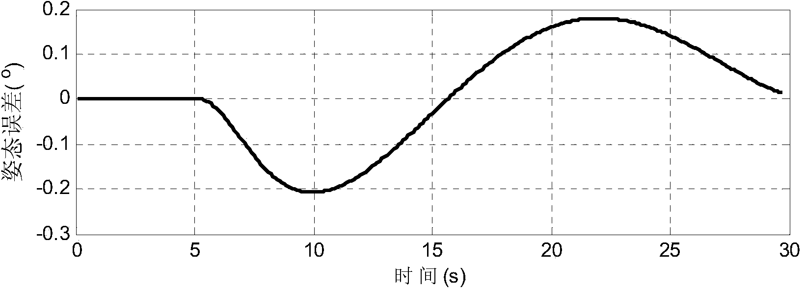Satellite attitude maneuvering method based on polynomial