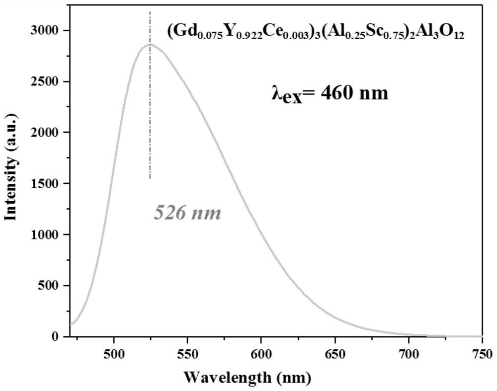 A kind of high thermal stability fluorescent ceramics for white light LED/LD and preparation method thereof