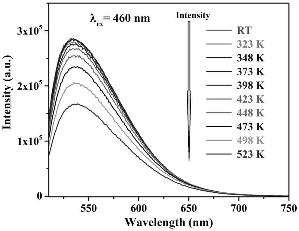 A kind of high thermal stability fluorescent ceramics for white light LED/LD and preparation method thereof