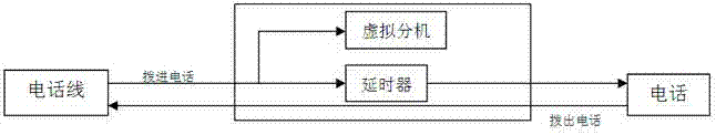 Method and system for achieving incoming call filtering