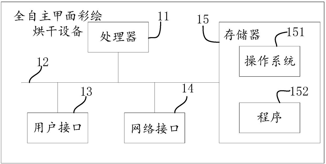 Method, device, apparatus and storage medium for drying full autonomous nail surface color painting