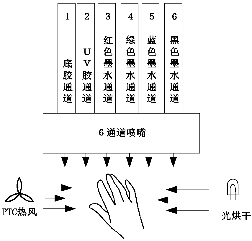 Method, device, apparatus and storage medium for drying full autonomous nail surface color painting