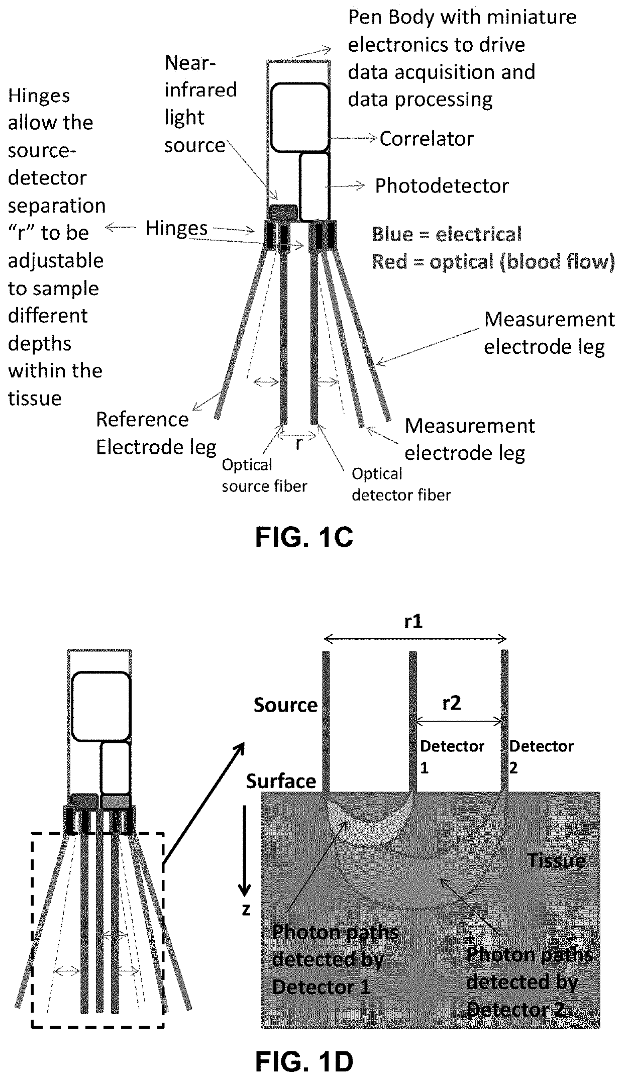 Portable device for quantitative measurement of tissue autoregulation and neurovascular coupling using eeg, metabolism, and blood flow diagnostics