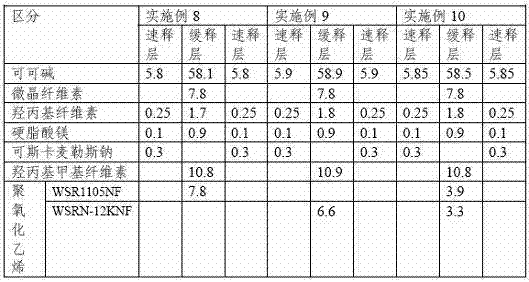 Sustained release tablet containing theobromine