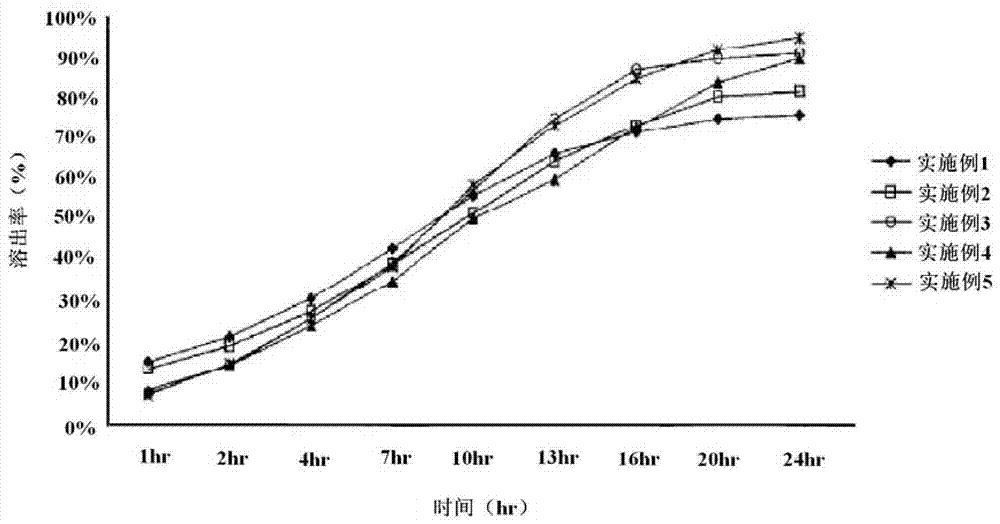 Sustained release tablet containing theobromine