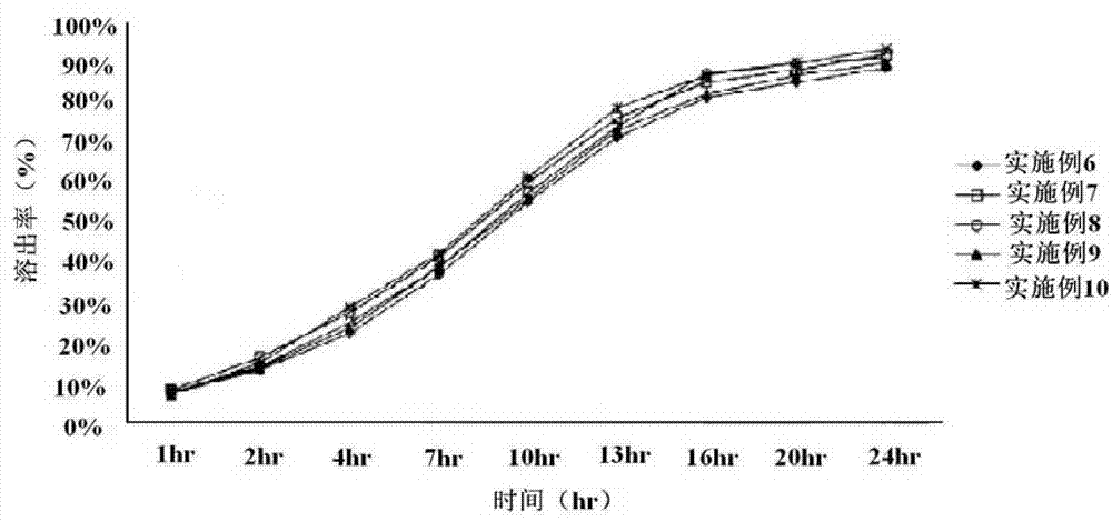 Sustained release tablet containing theobromine