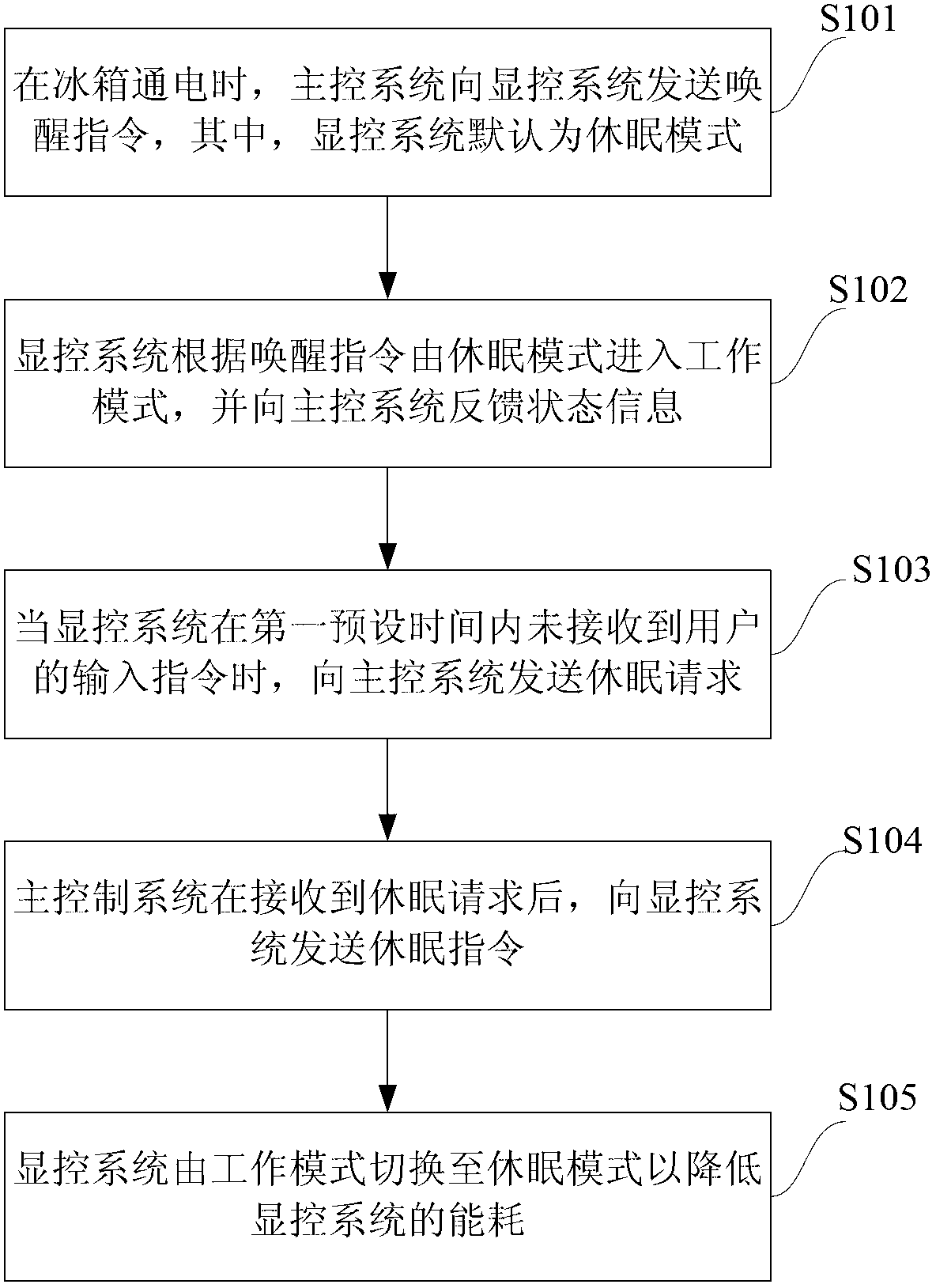 System control method of refrigerator with sleep function and refrigerator