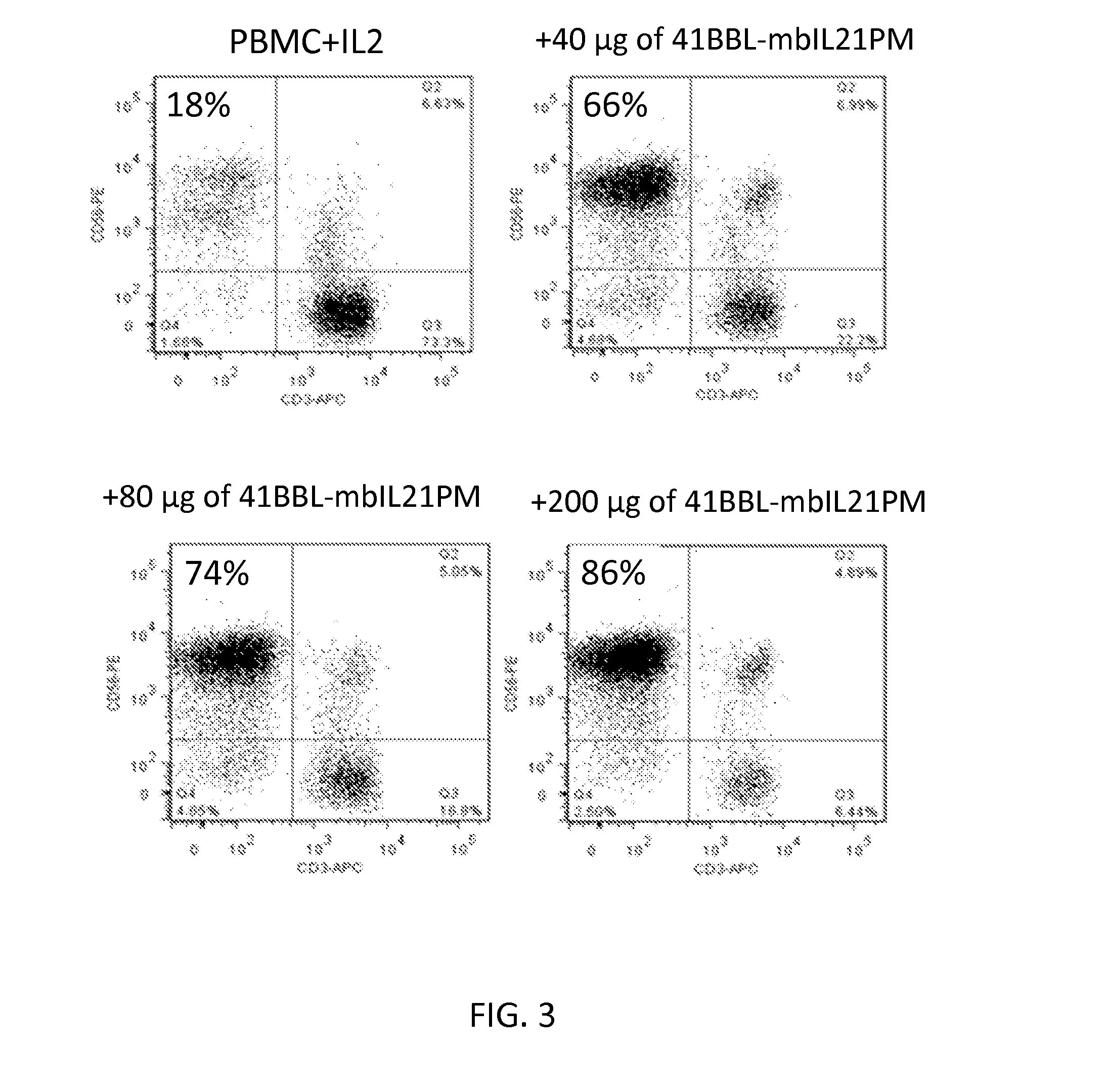 Methods and Compositions for Natural Killer Cells