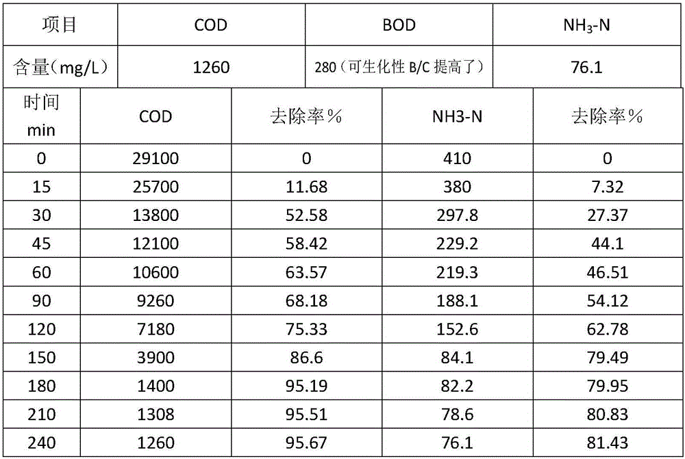 Three-dimension-electrode coupling iron-carbon microelectrolysis sewage treatment system