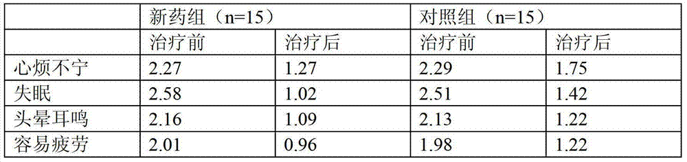 Traditional Chinese medicinal composition for preventing and treating female climacteric syndrome