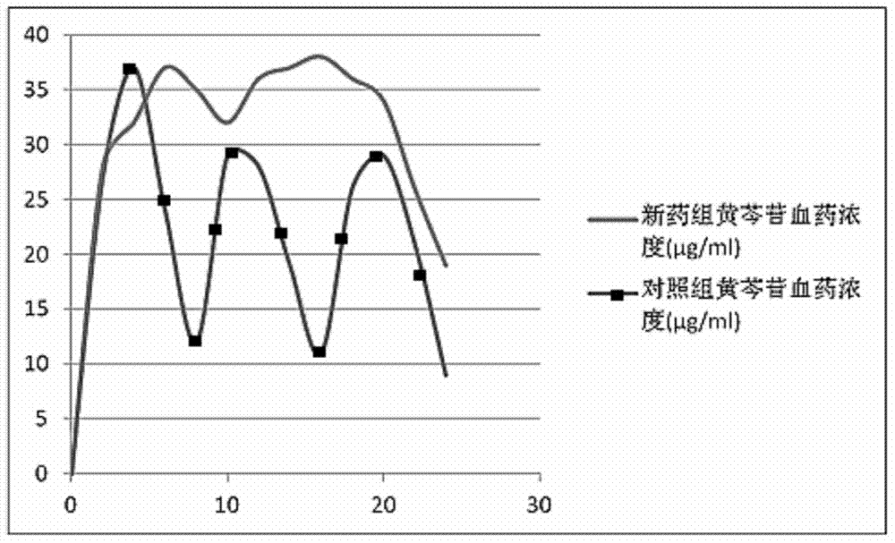 Traditional Chinese medicinal composition for preventing and treating female climacteric syndrome