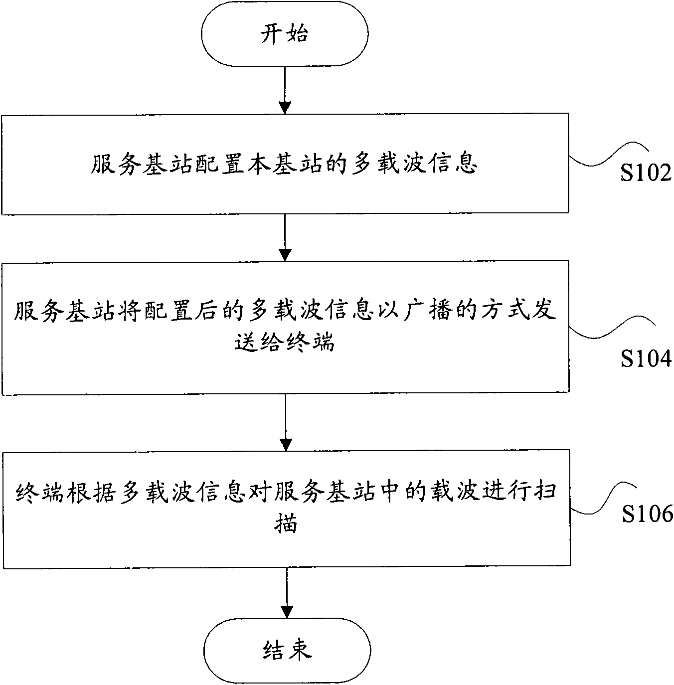 Base station multi-carrier information broadcasting method based on multi-carrier system