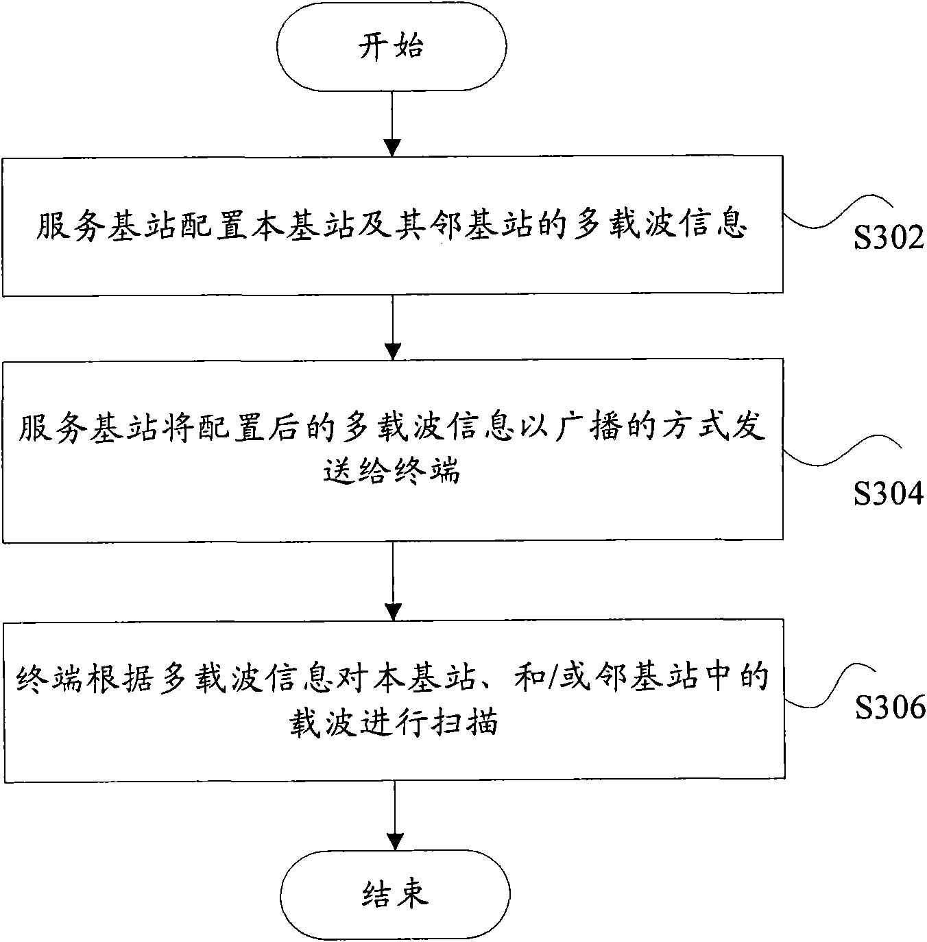 Base station multi-carrier information broadcasting method based on multi-carrier system