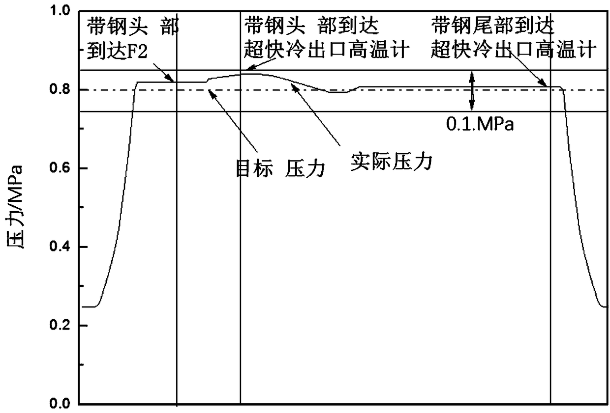 Frequency-changing water supply method for hot continuous line rolling and ultra-fast cooling system