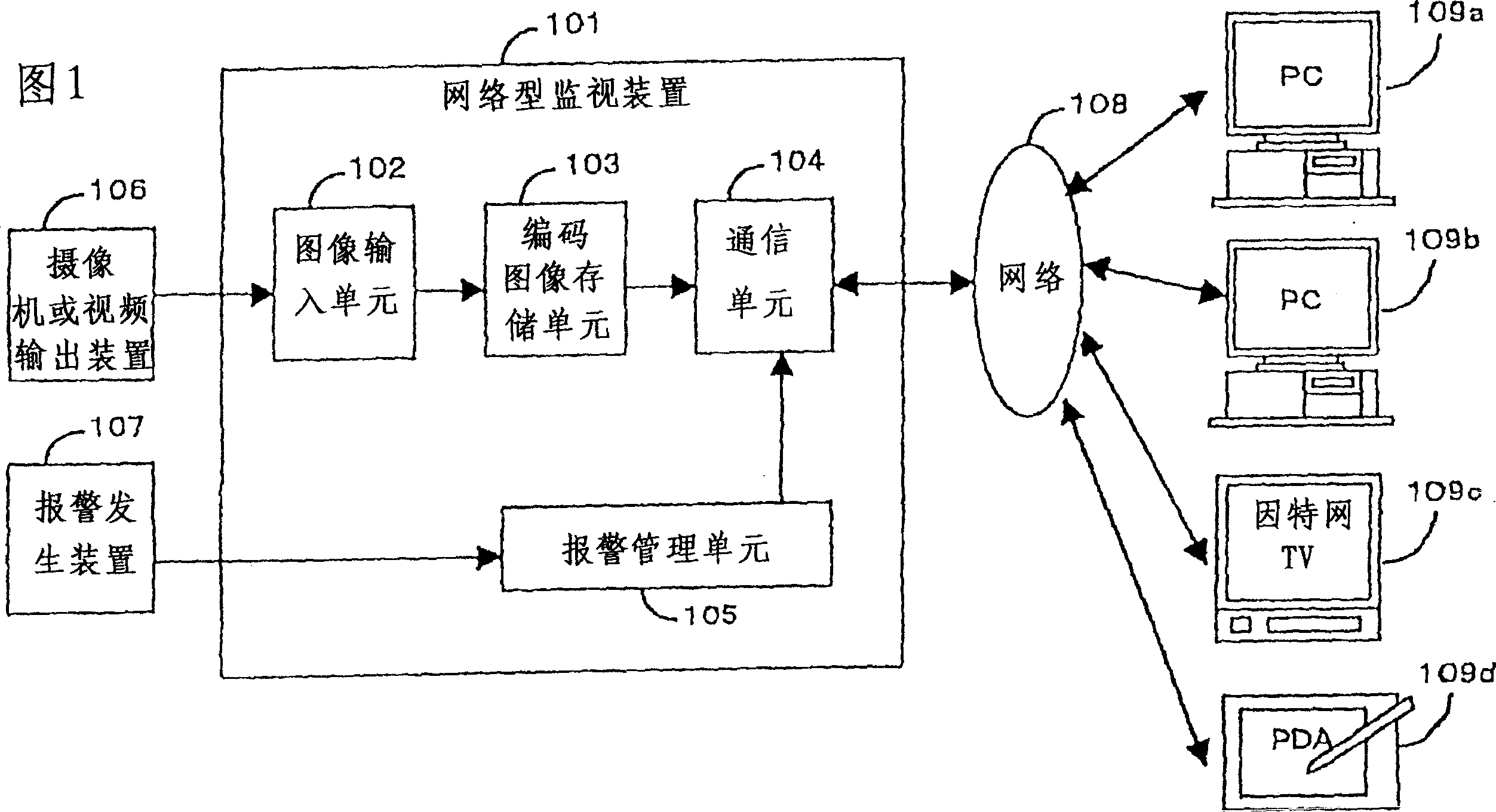 Network type monitoring device