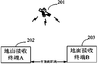 Positioning system based on cloud computing technology and positioning method