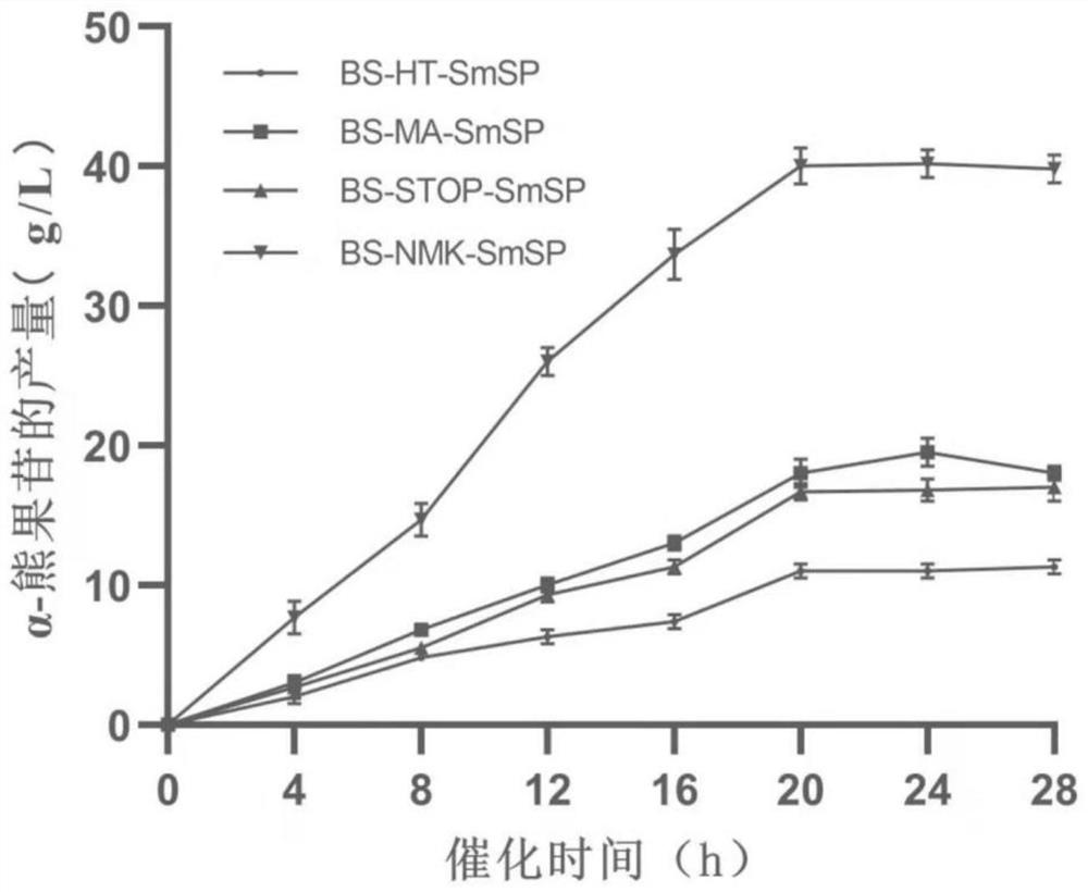 Genetic engineering strain for synthesizing alpha-arbutin as well as construction method and application of genetic engineering strain