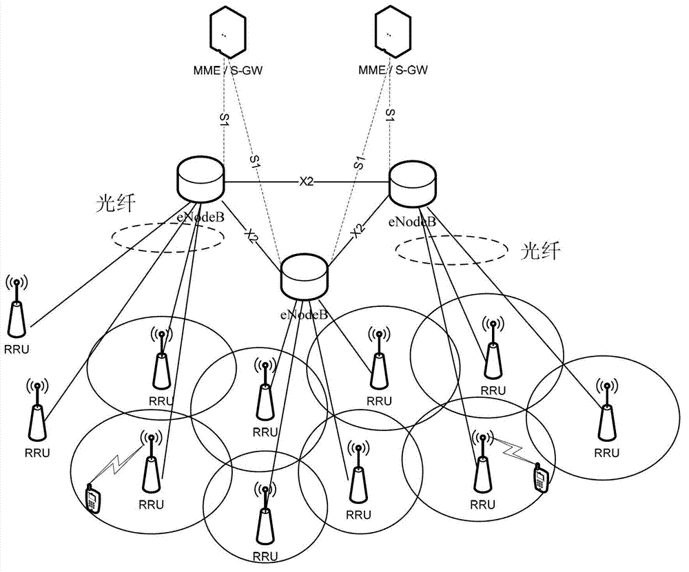 Method for improving performance of cell edge users by using multi-objective genetic algorithm