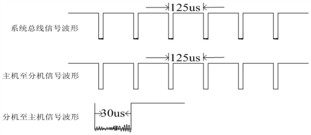 Implementation method of a fire telephone system