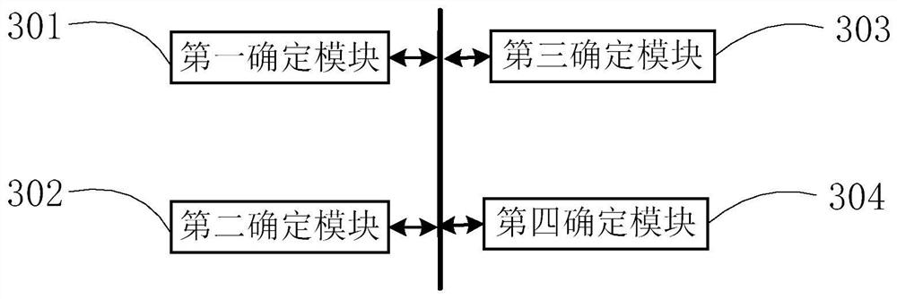 Power distribution network energy efficiency evaluation method and device