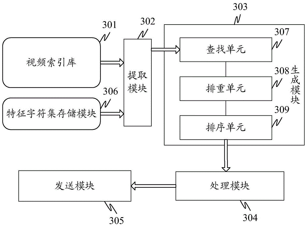 Method and device for processing video search results