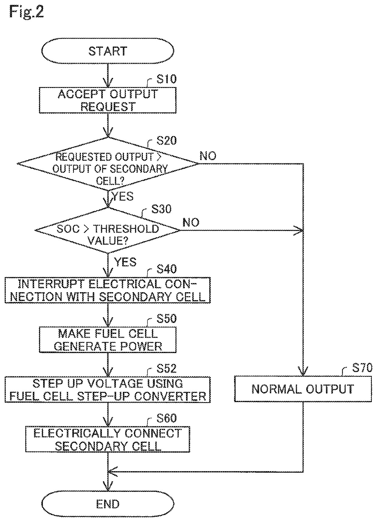 Fuel cell system and method for controlling fuel cell system