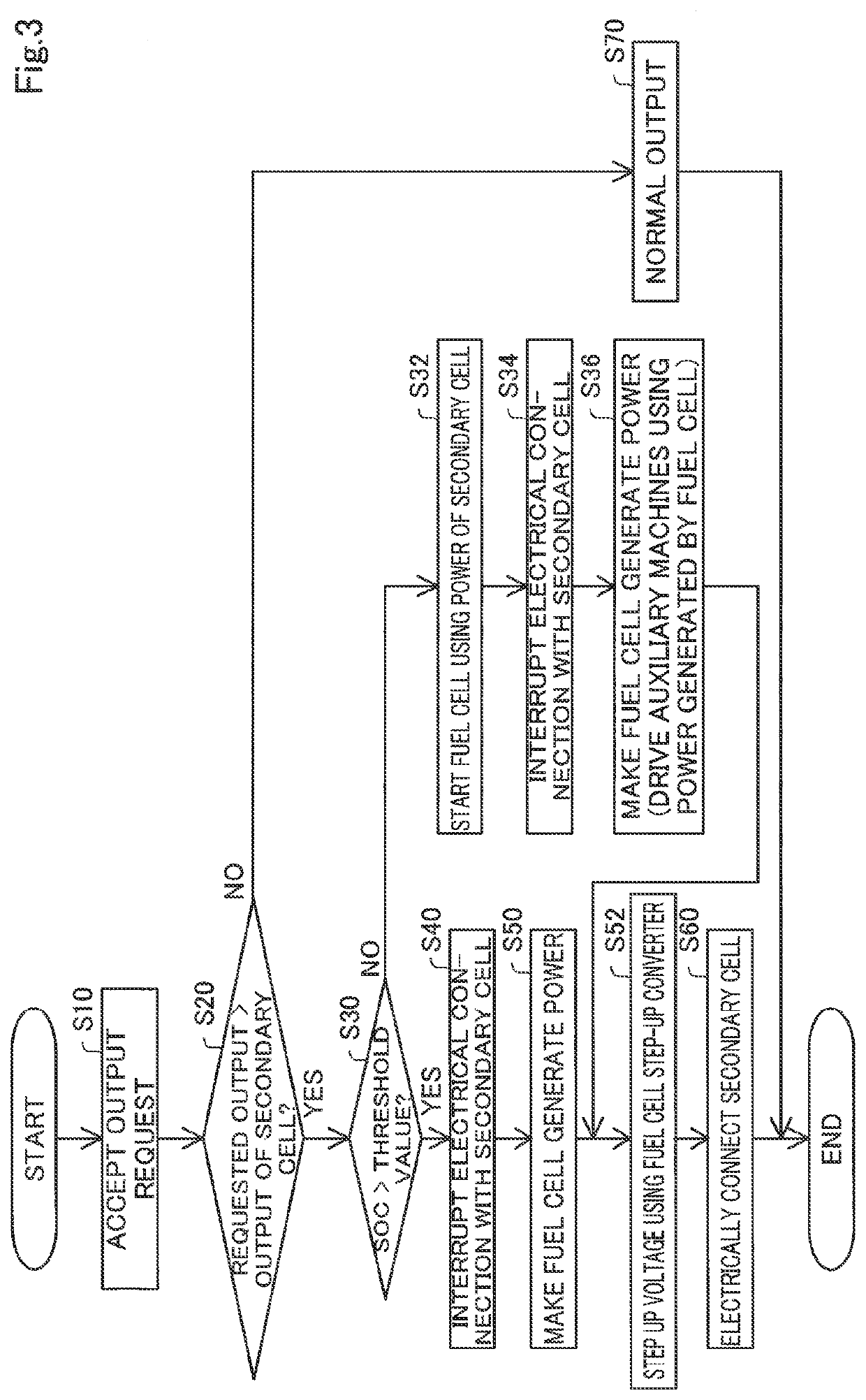 Fuel cell system and method for controlling fuel cell system