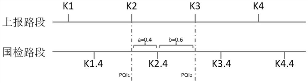 Prediction method of pavement technical condition