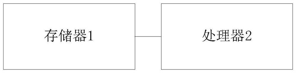 Prediction method of pavement technical condition