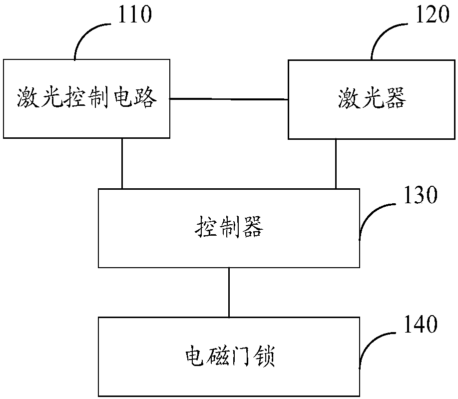 Electric-magnetic door lock control device