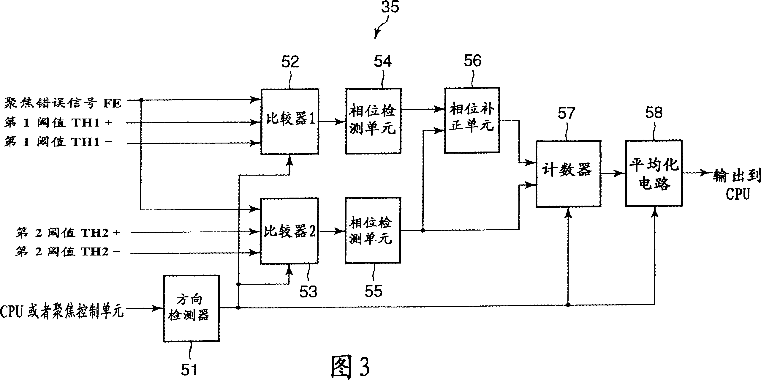 Optical disc device and control method thereof