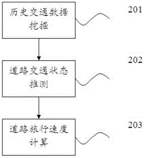 A method for real-time acquisition of road condition information oriented to mobile speed