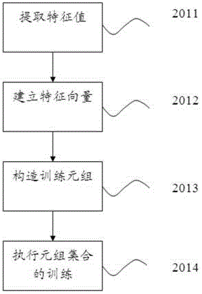 A method for real-time acquisition of road condition information oriented to mobile speed