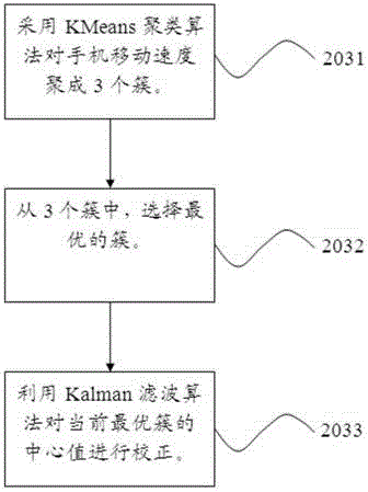 A method for real-time acquisition of road condition information oriented to mobile speed