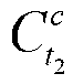 Initial alignment method on the basis of hypersphere sampling