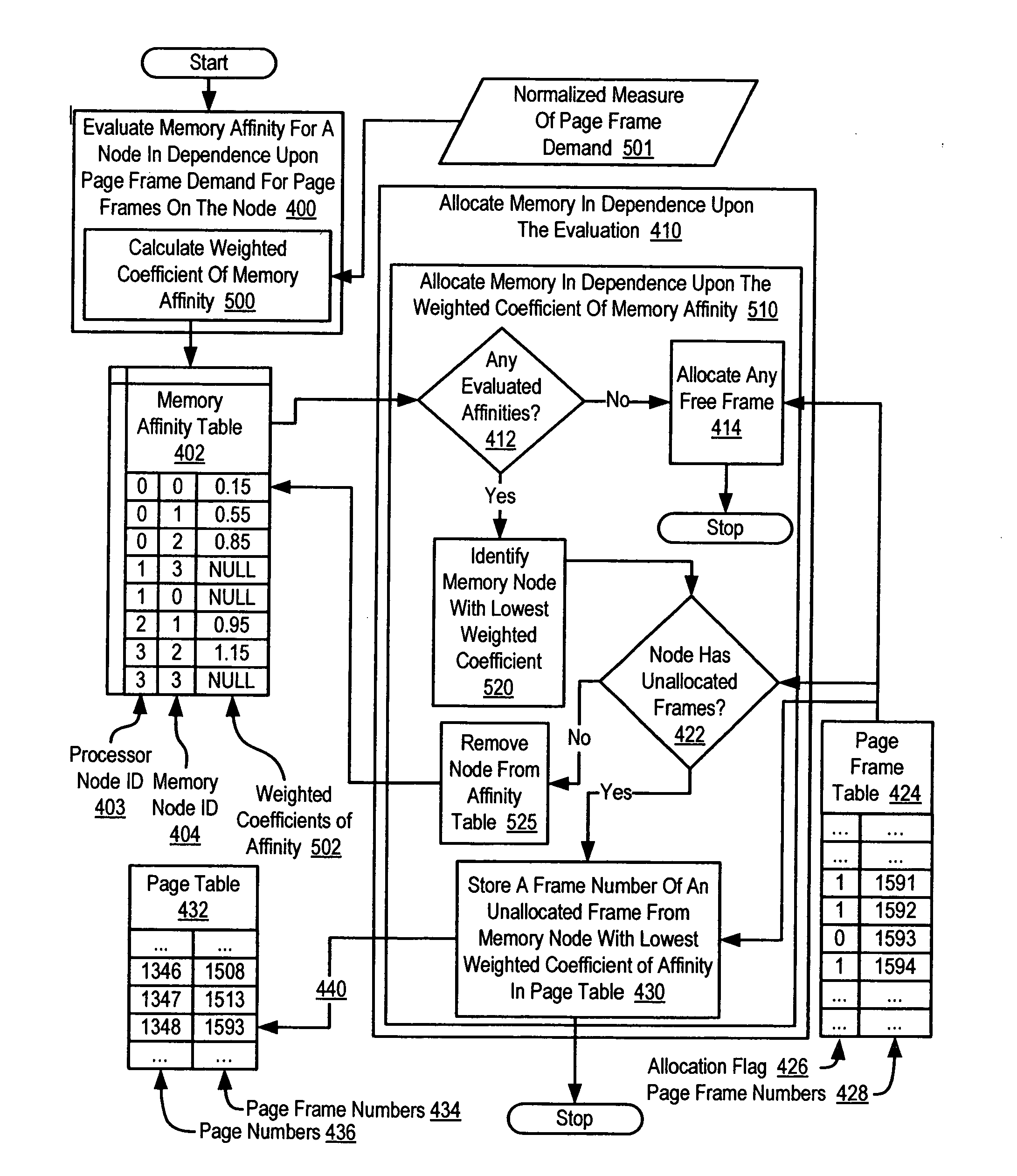 Memory allocation in a multi-node computer