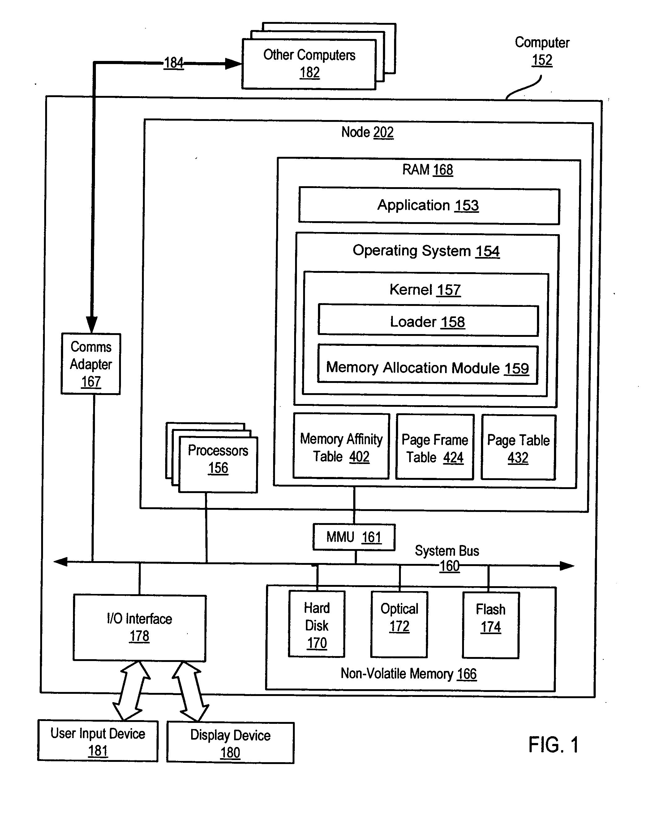 Memory allocation in a multi-node computer