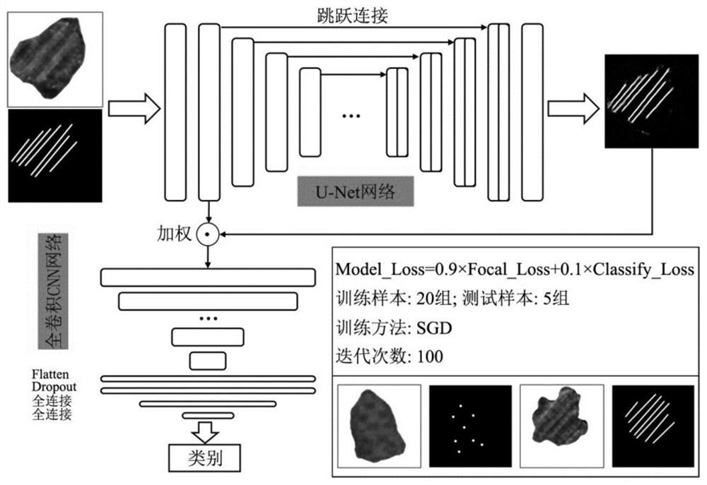 Knowledge-guided CNN-based small sample similar abrasive particle identification method