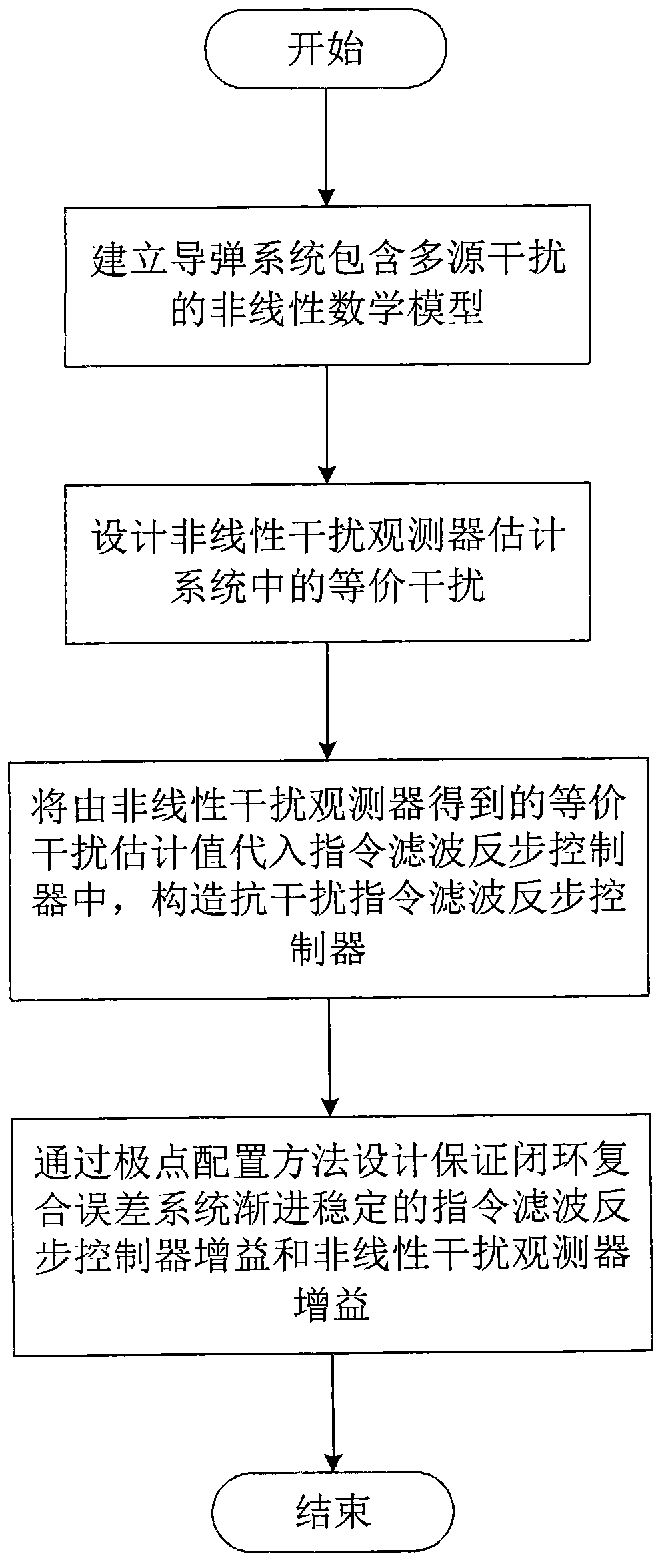 Command filtering backstepping control method based on interference observer